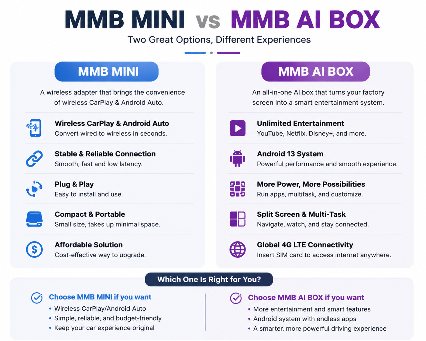 CarPlay AI Box vs. Wireless CarPlay Adapter: Which One Should You Buy in 2026?