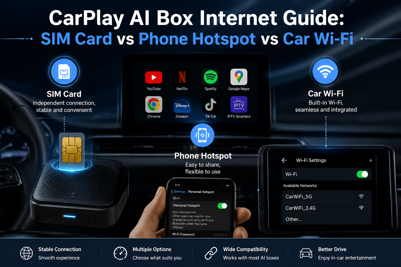 CarPlay AI Box Internet