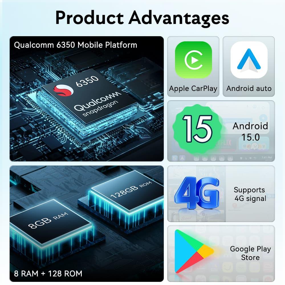 MMB Max Ultra AI Box with Android 15, Snapdragon processor, 8GB RAM, 128GB storage, 4G, CarPlay and Android Auto.