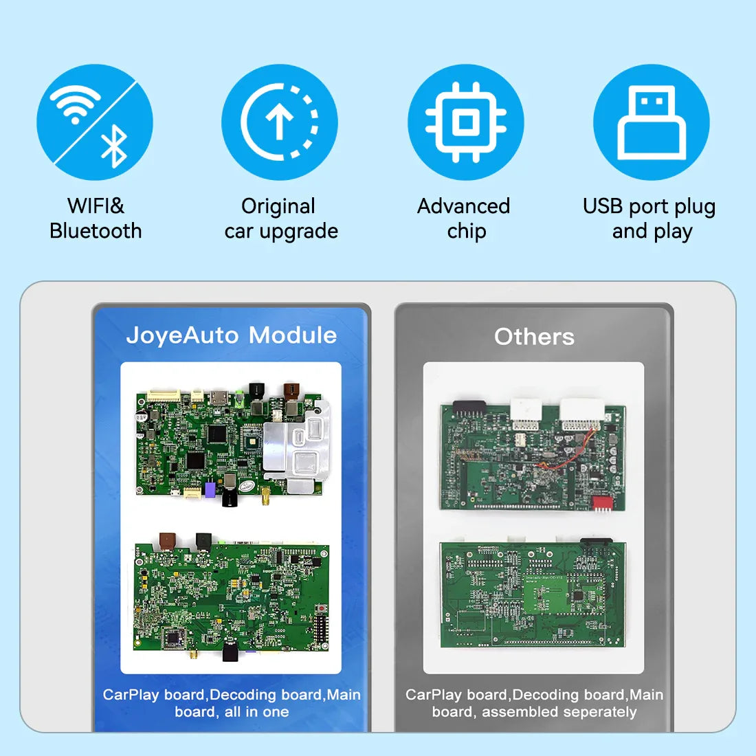 (WZCL-1) JoyeAuto Chrysler Wireless Apple Carplay AirPlay Android Auto Interface Upgrade for Chrysler 2012-2016 300C Mirror-link Plug and Play - MMB Auto