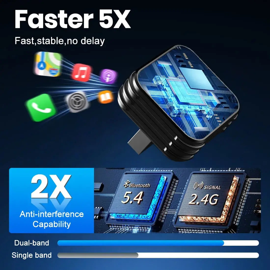 MMB Mini Ultra wireless CarPlay adapter with fast and stable performance using dual-band signal